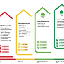energieberatung,energieberater,energie effizienz experte