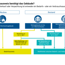 energieberatung,energieberater